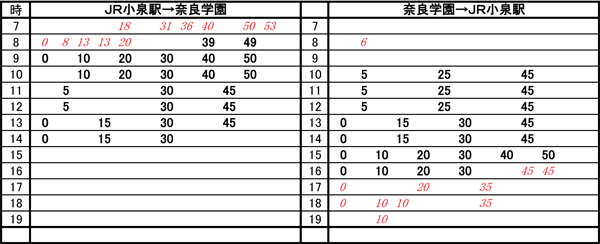 バスダイヤ