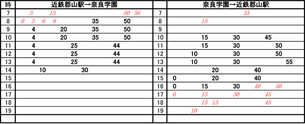 バスダイヤ