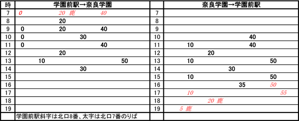 バスダイヤ