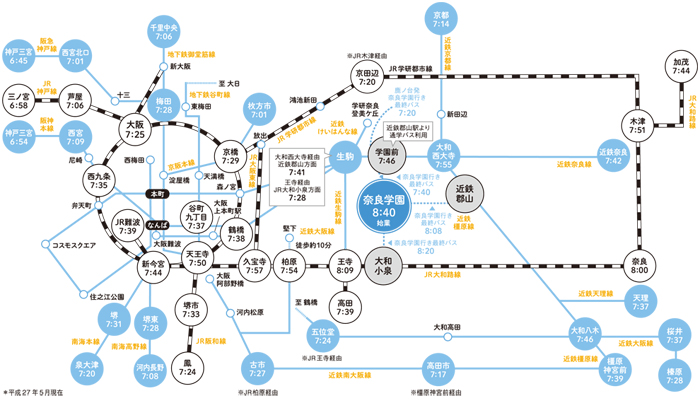 路線図