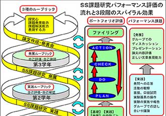 研究論文集